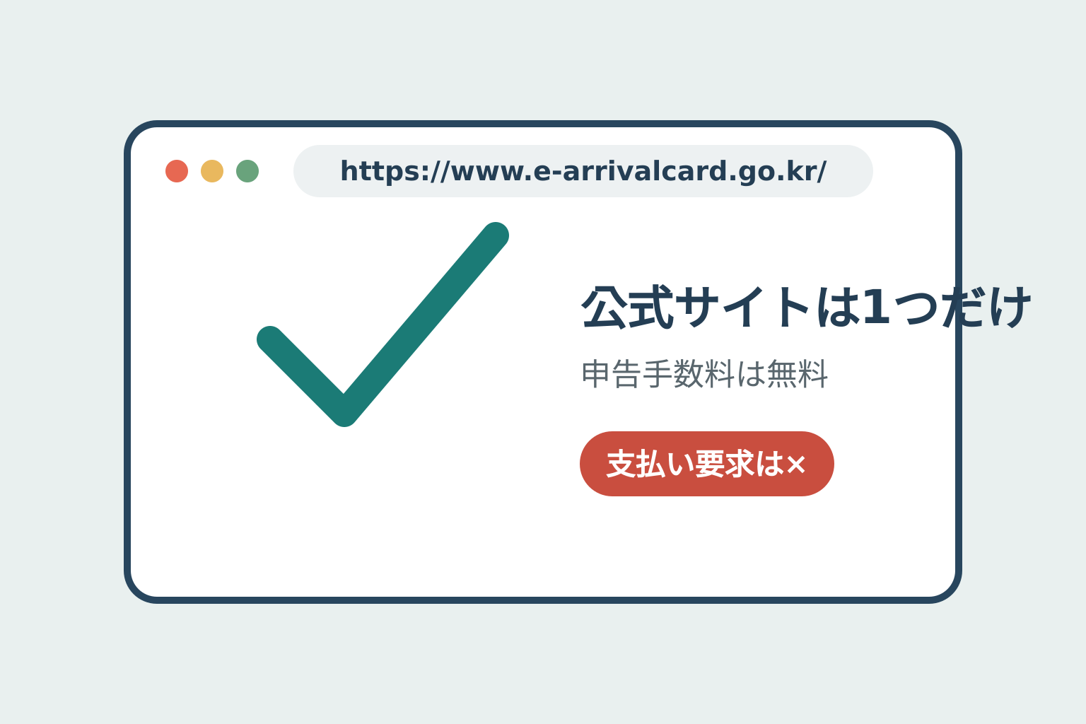 公式ドメインと料金不要を確認する偽サイト対策の説明図