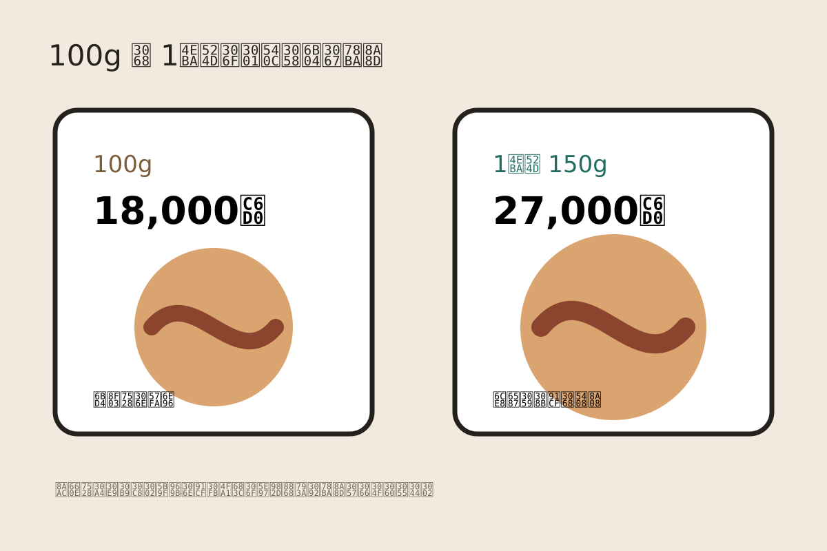 焼肉メニューの100g単価と1人前の重量・価格を比べる説明用イラスト